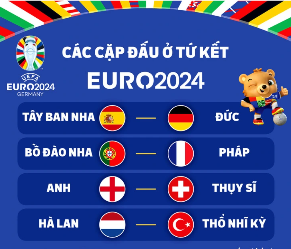 Euro 2024